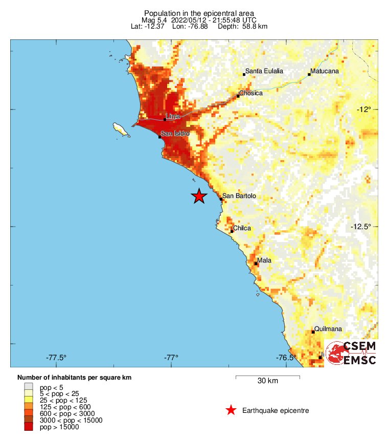 population