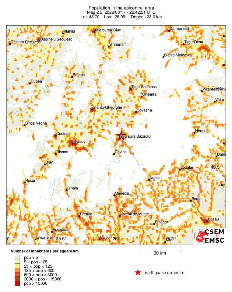 population