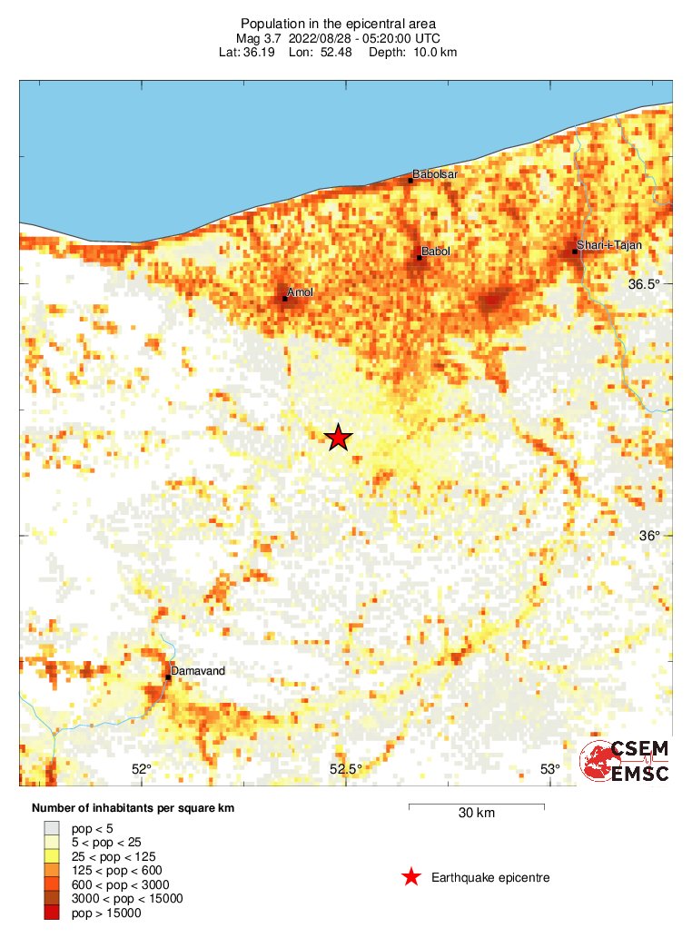 population