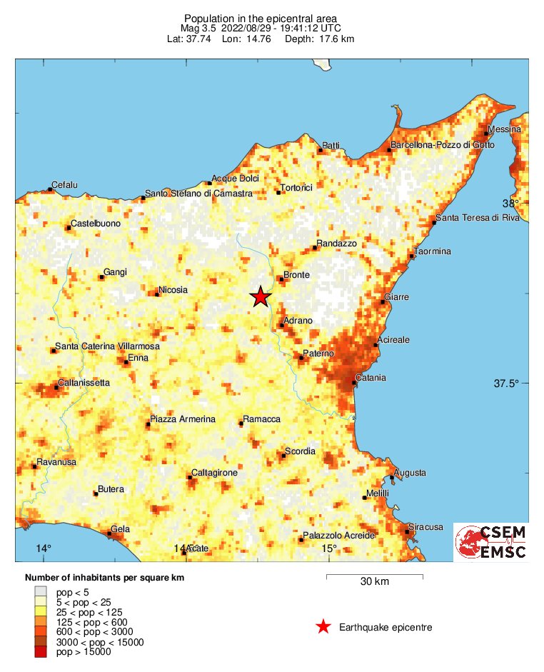 population