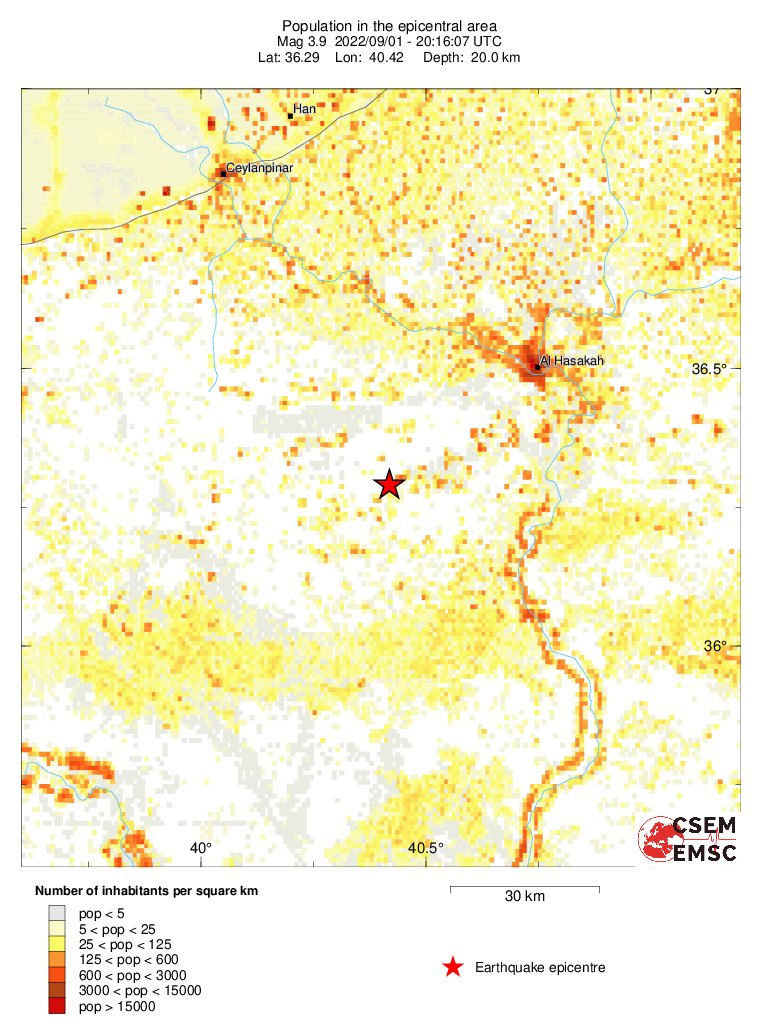 population