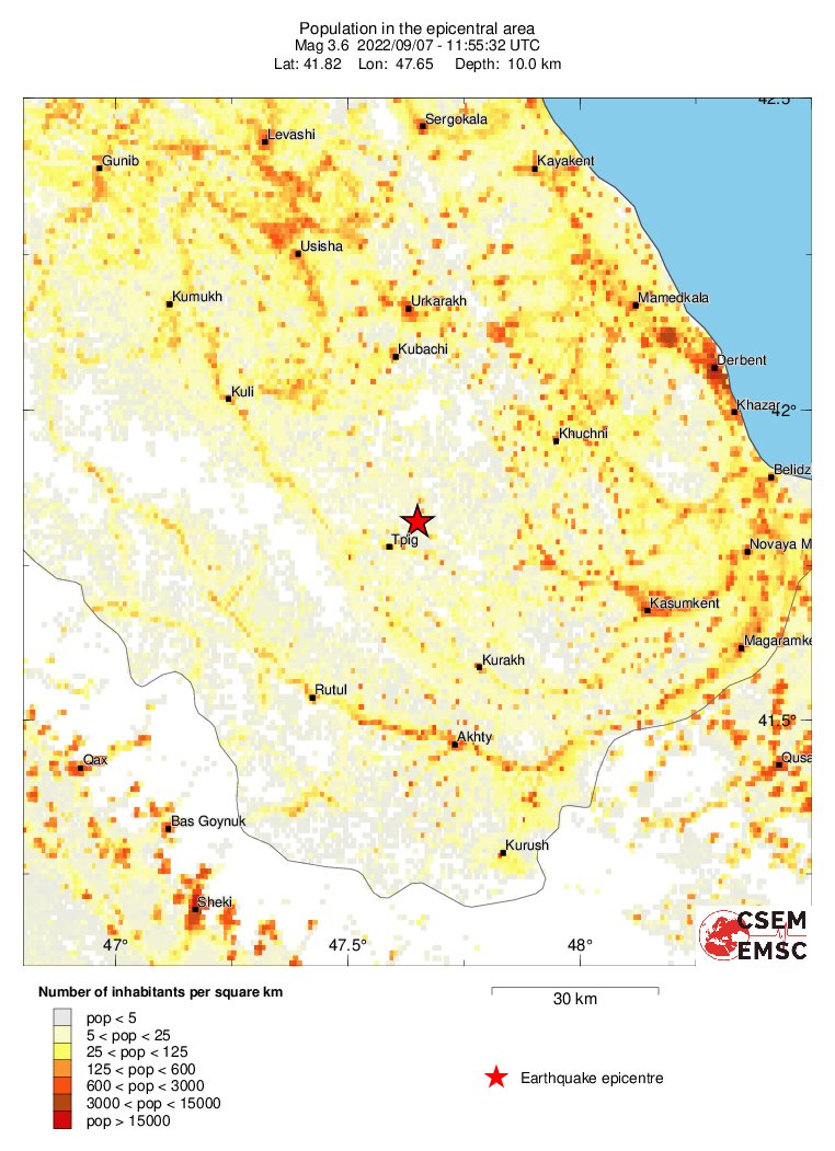 population