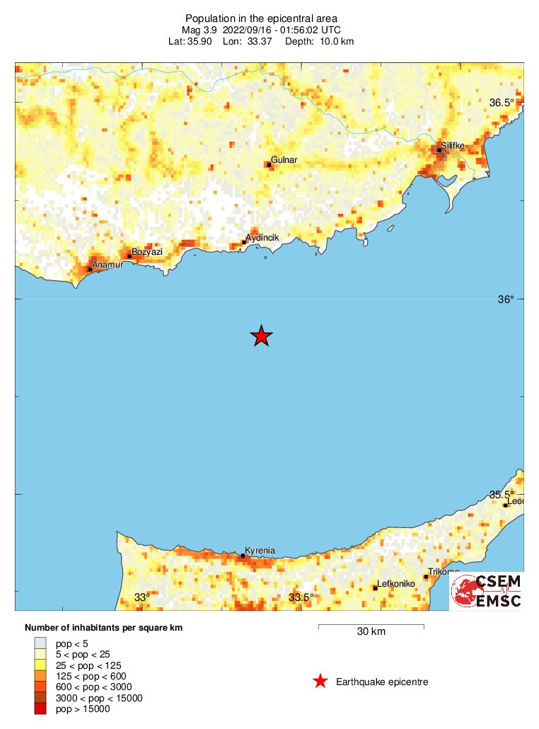 population