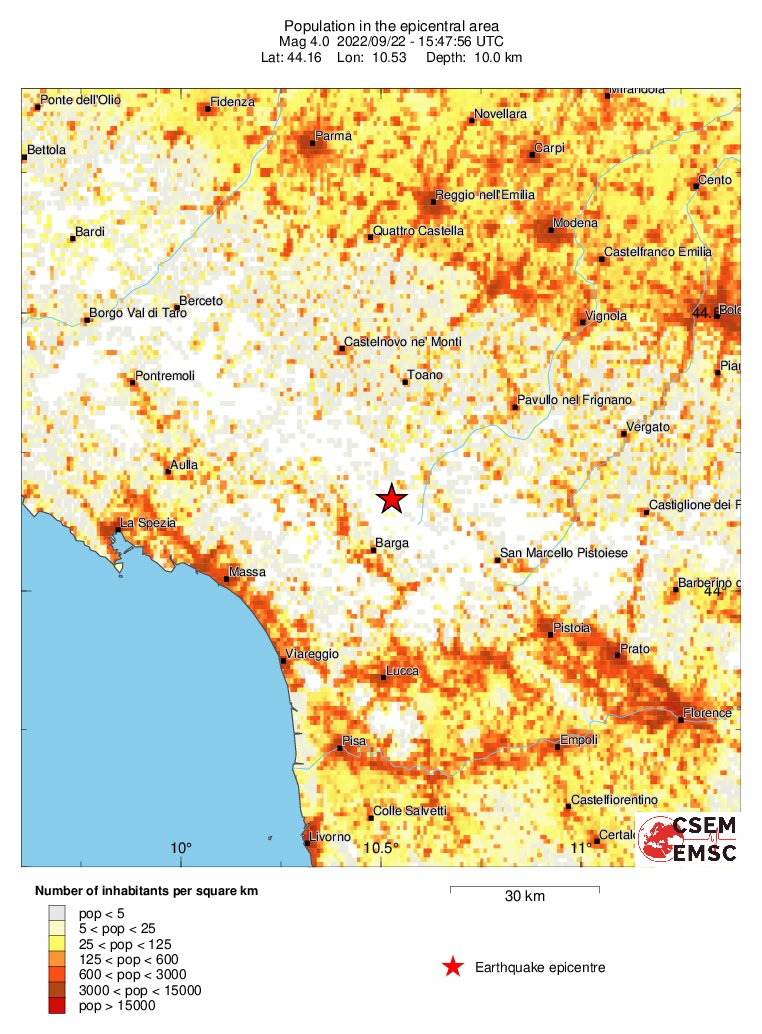 population
