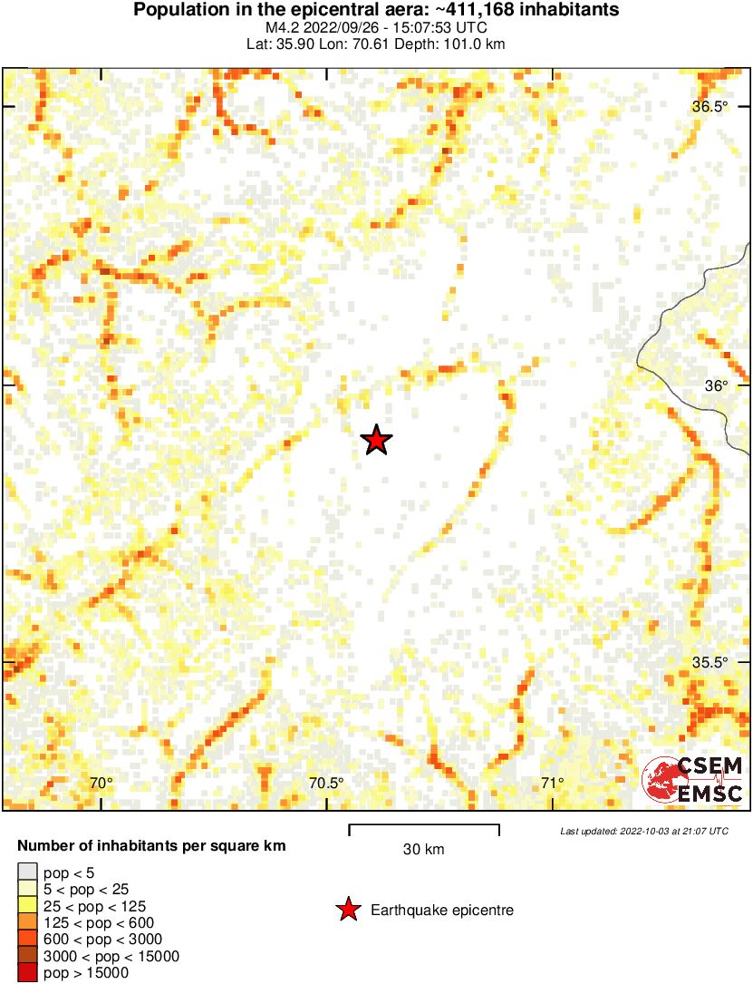 population