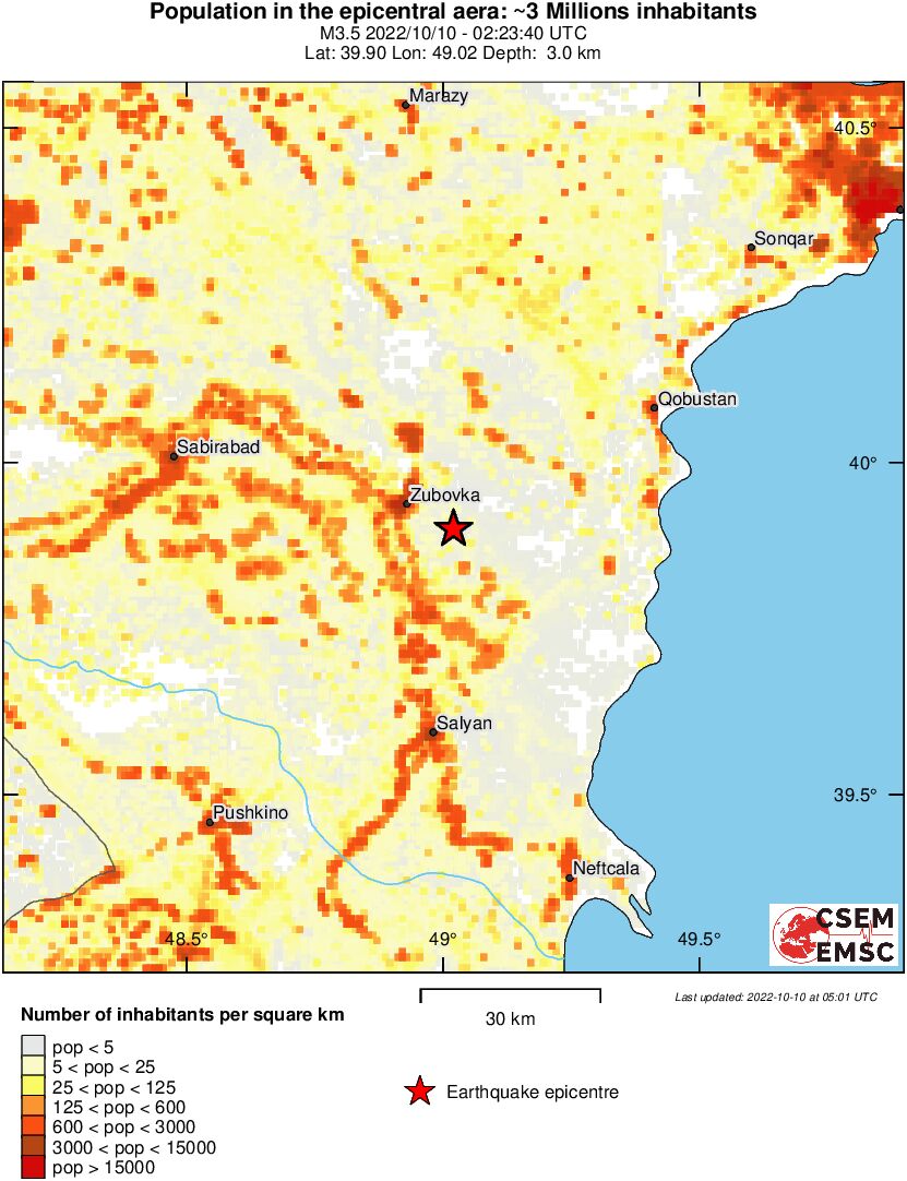 population