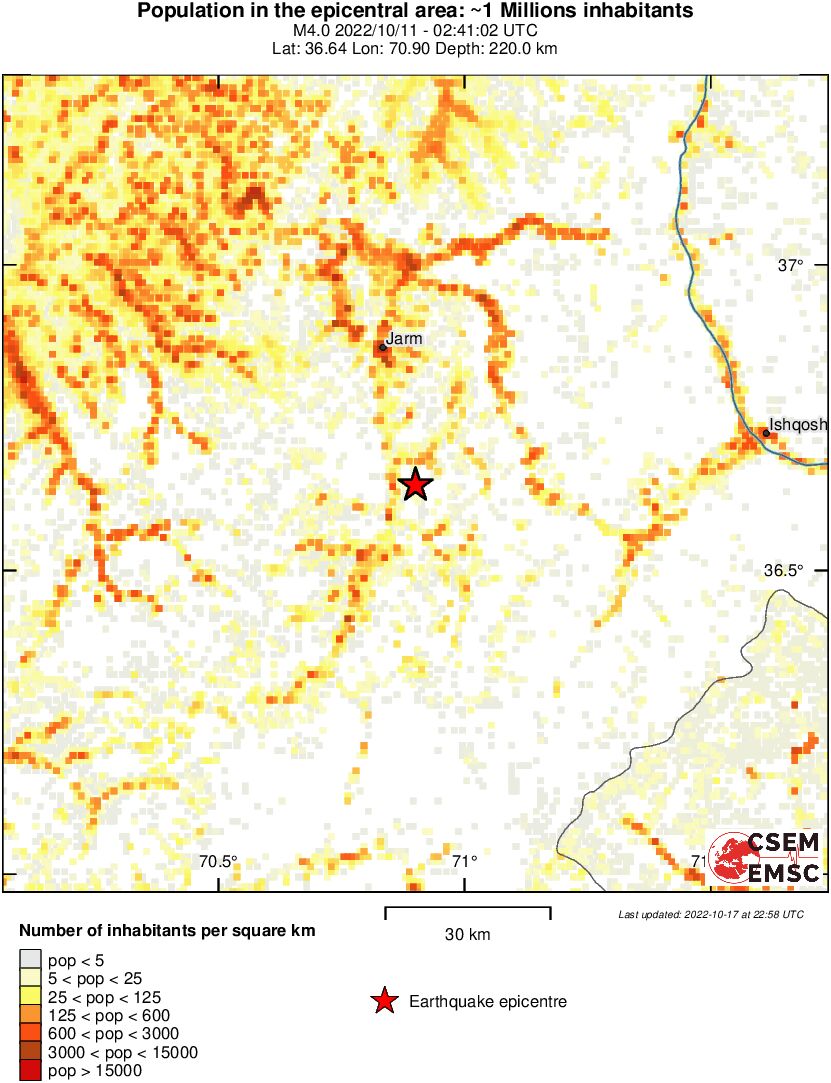 population