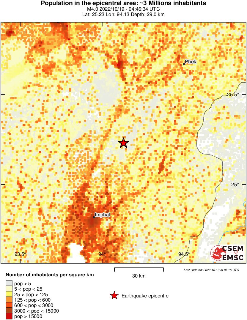 population