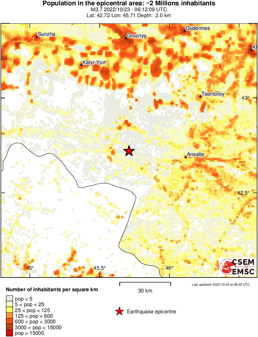 population
