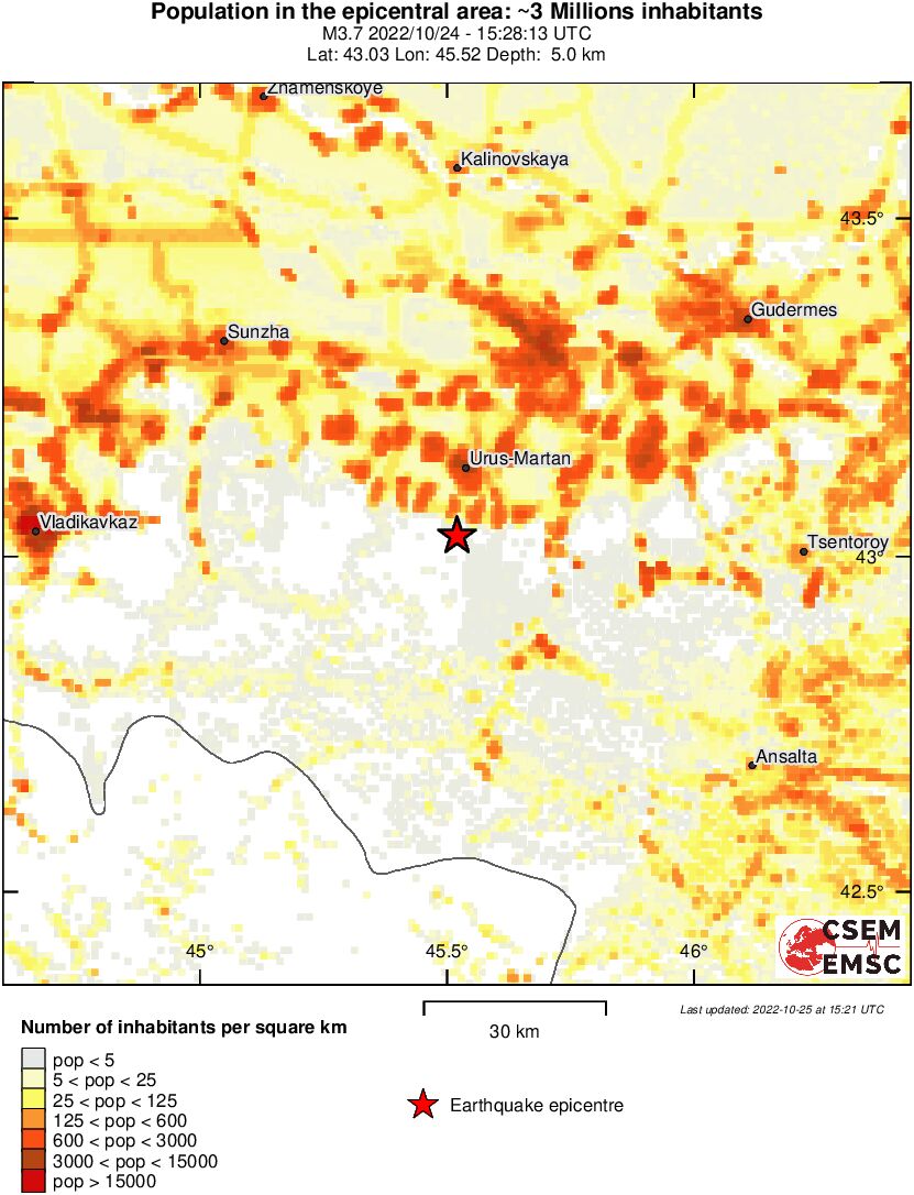 population