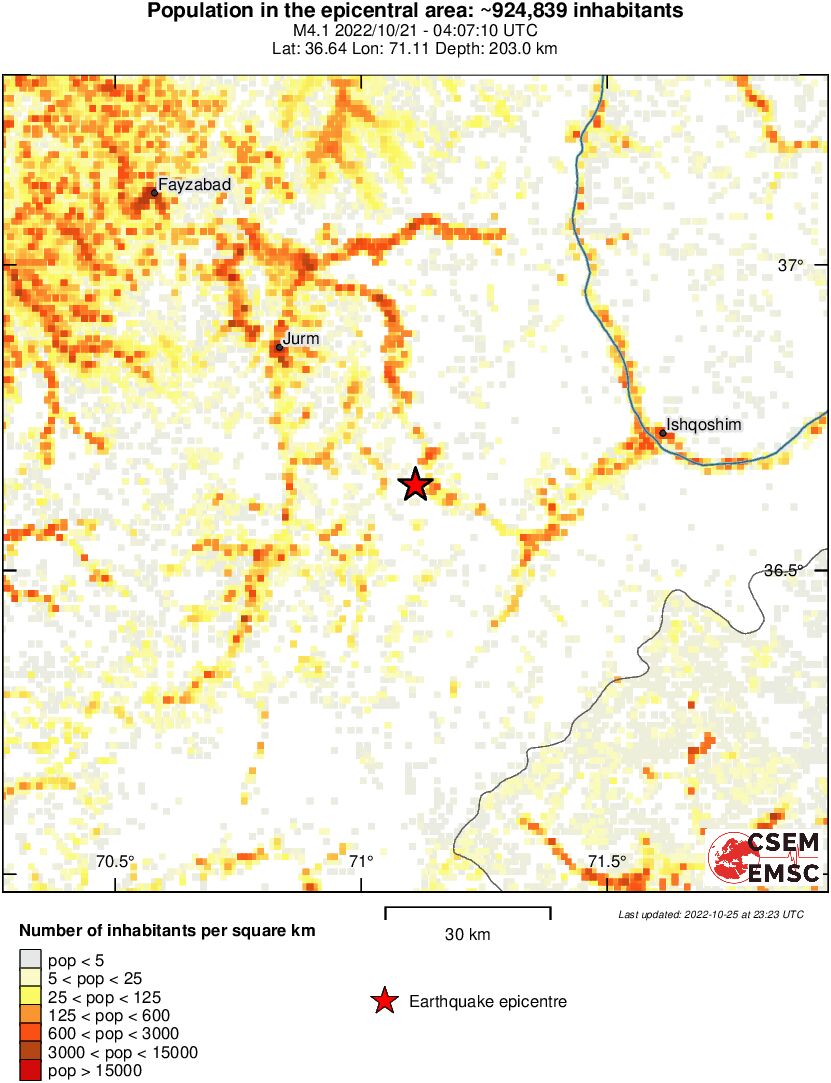 population