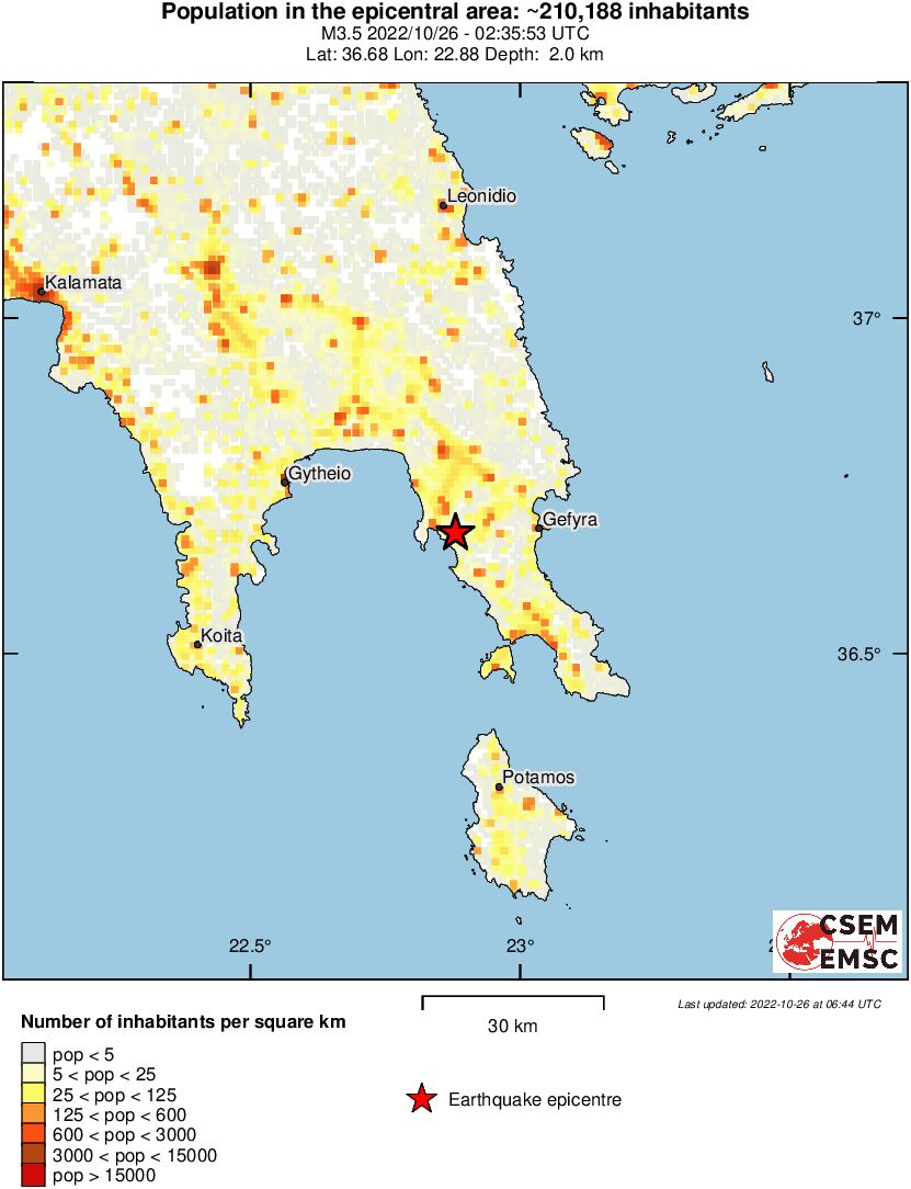 population