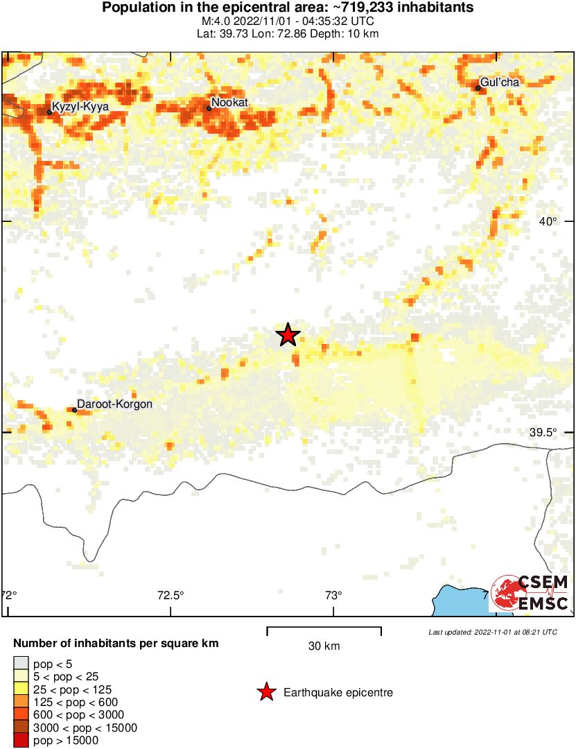 population