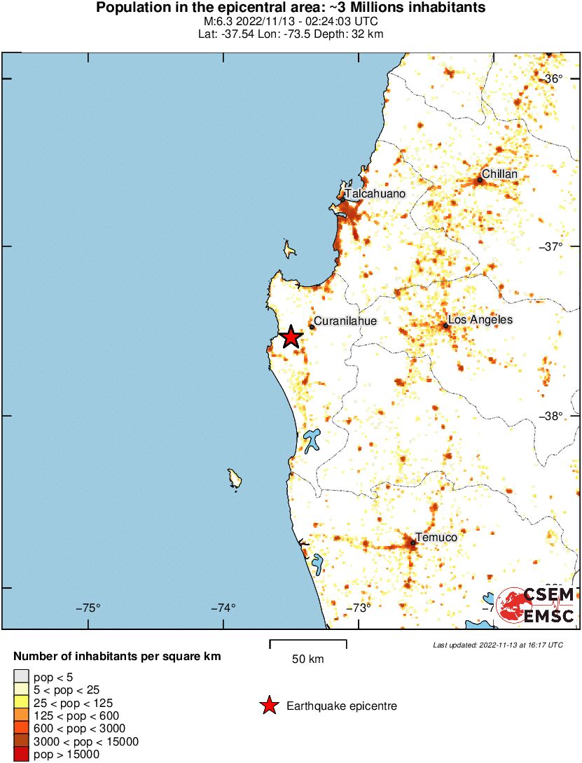 population