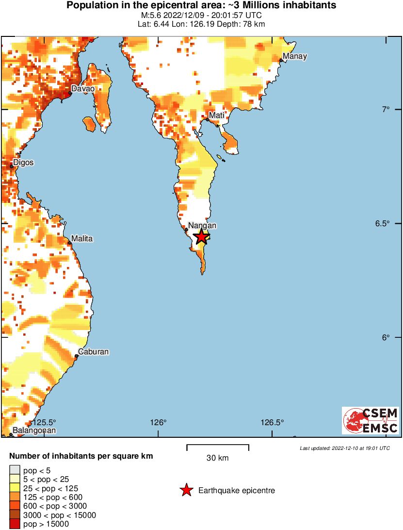 population