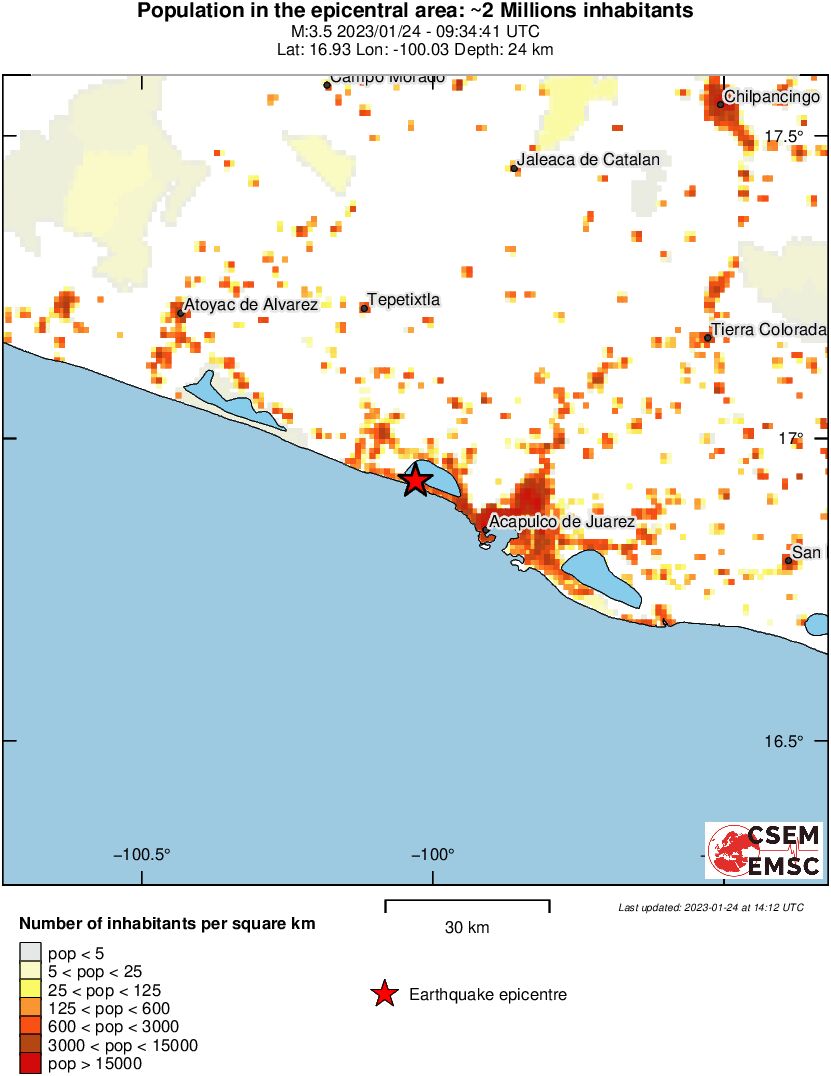 population