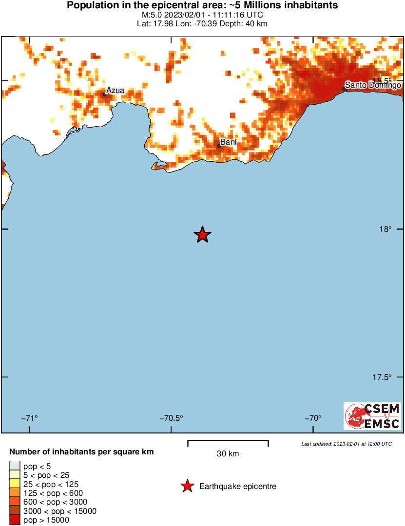 population