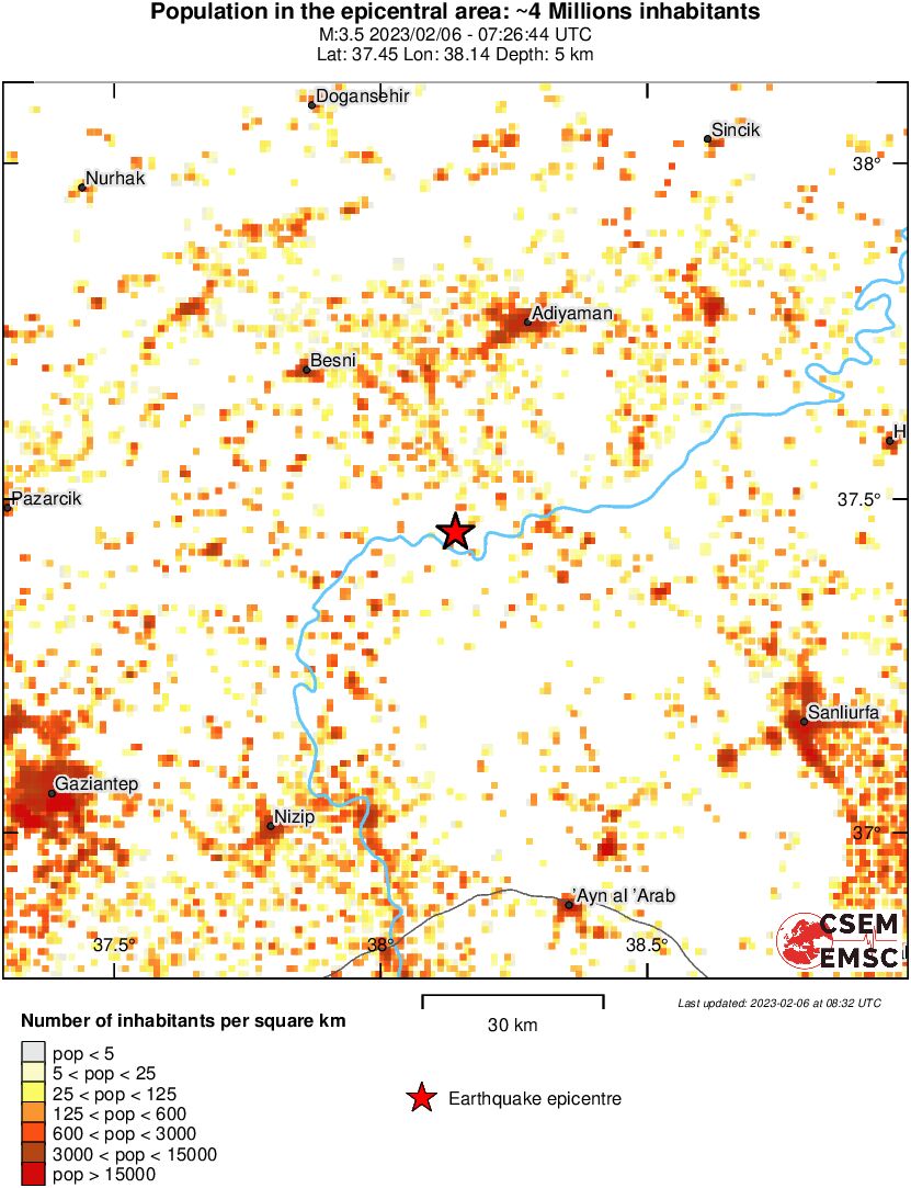 population