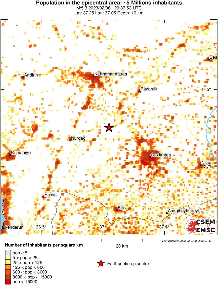 population