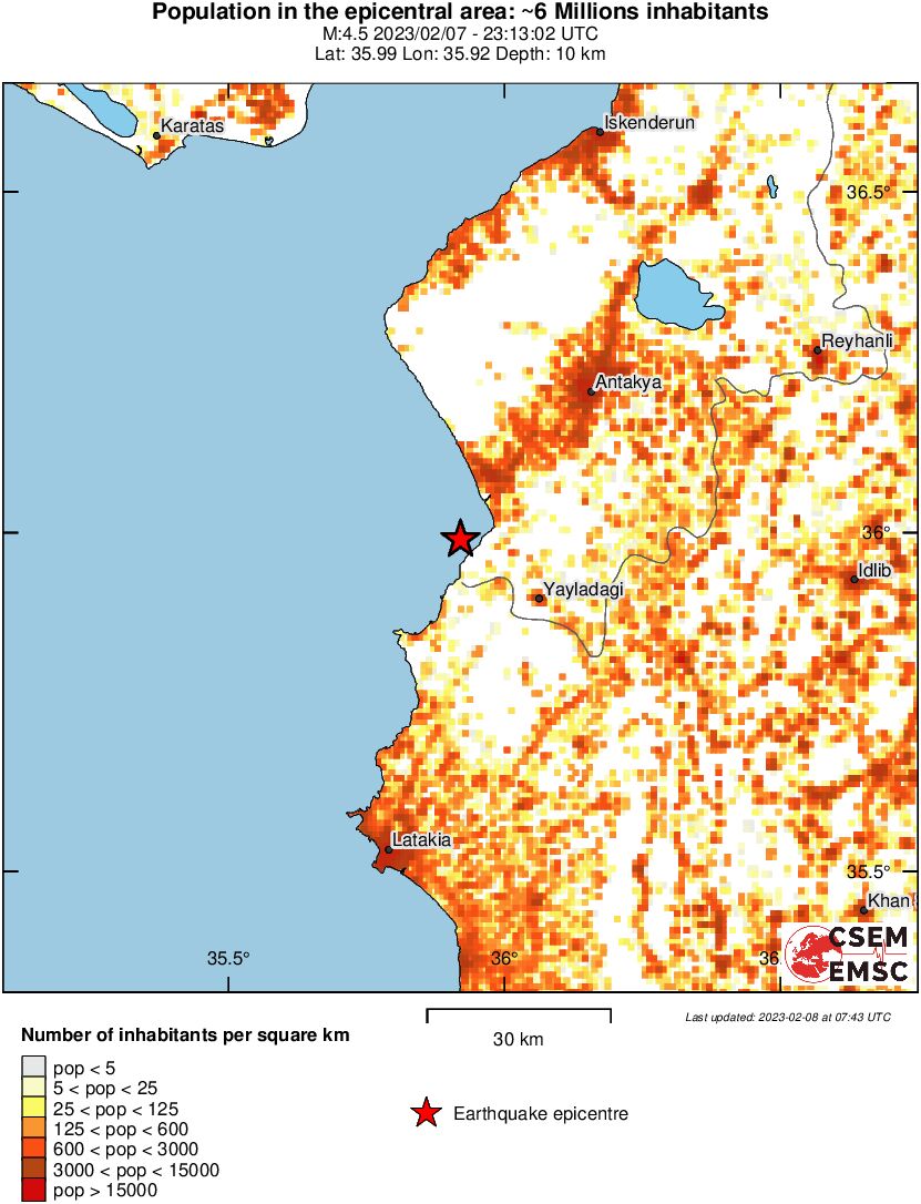 population