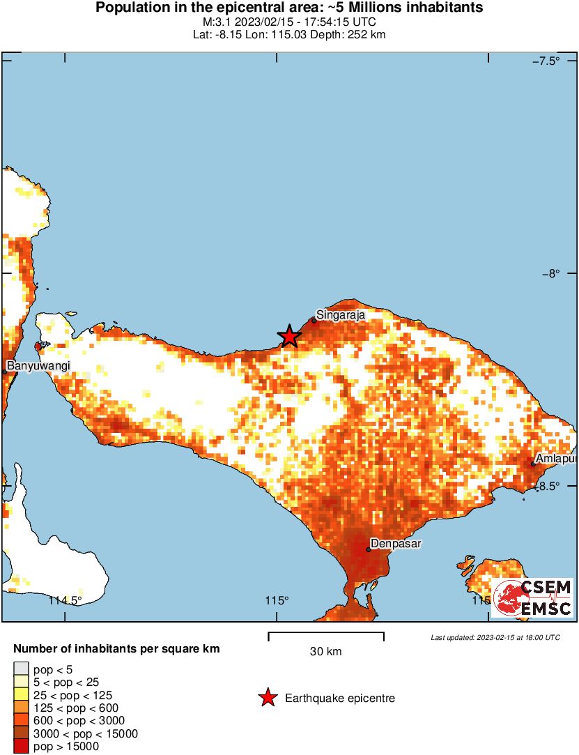 population