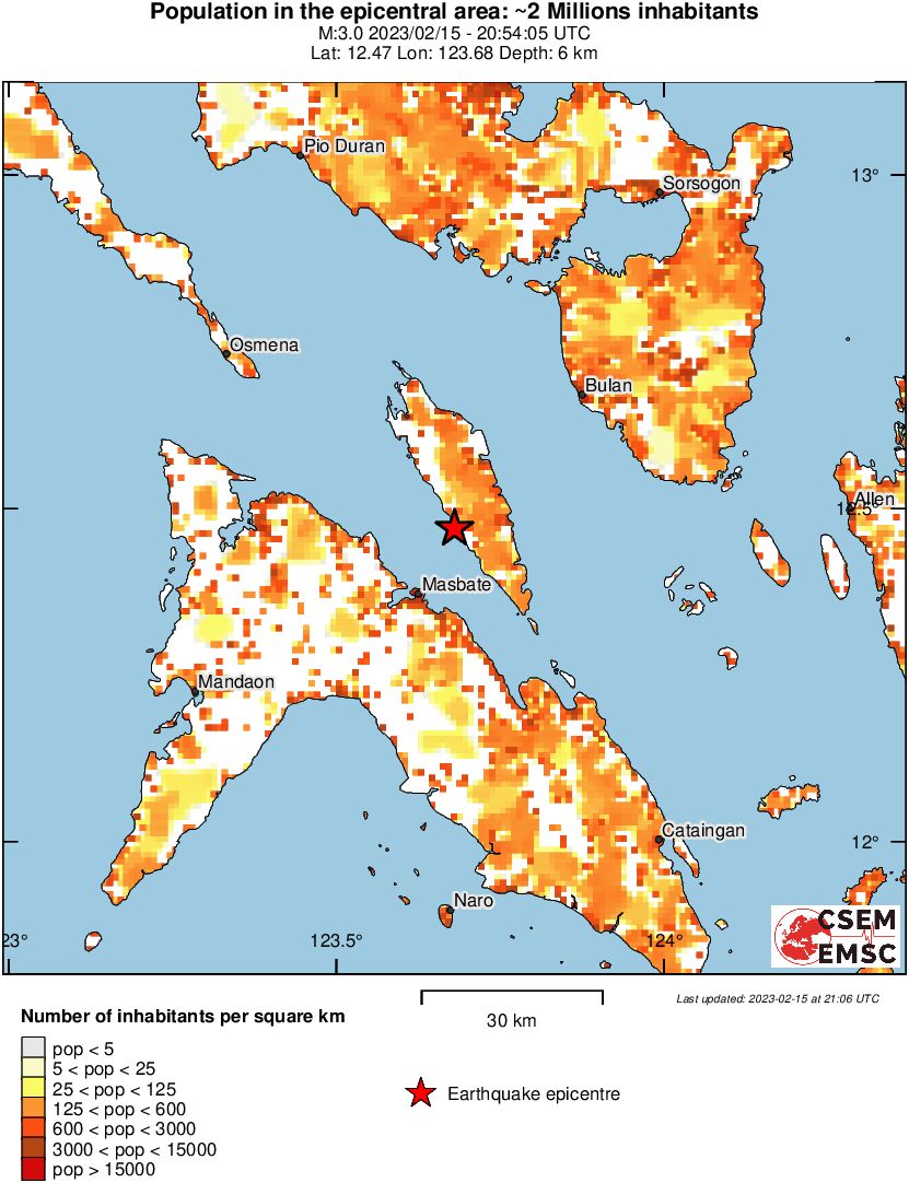 population