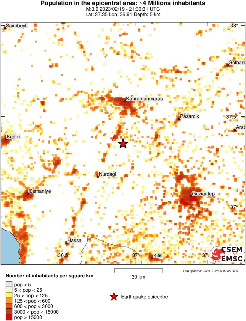 population