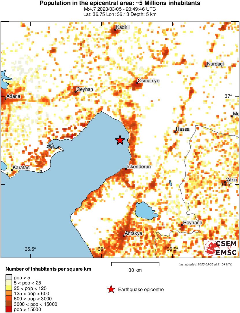 population