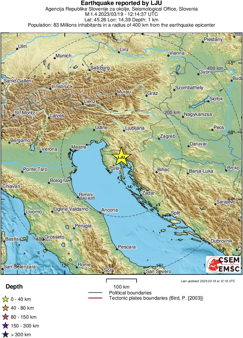 Regional View