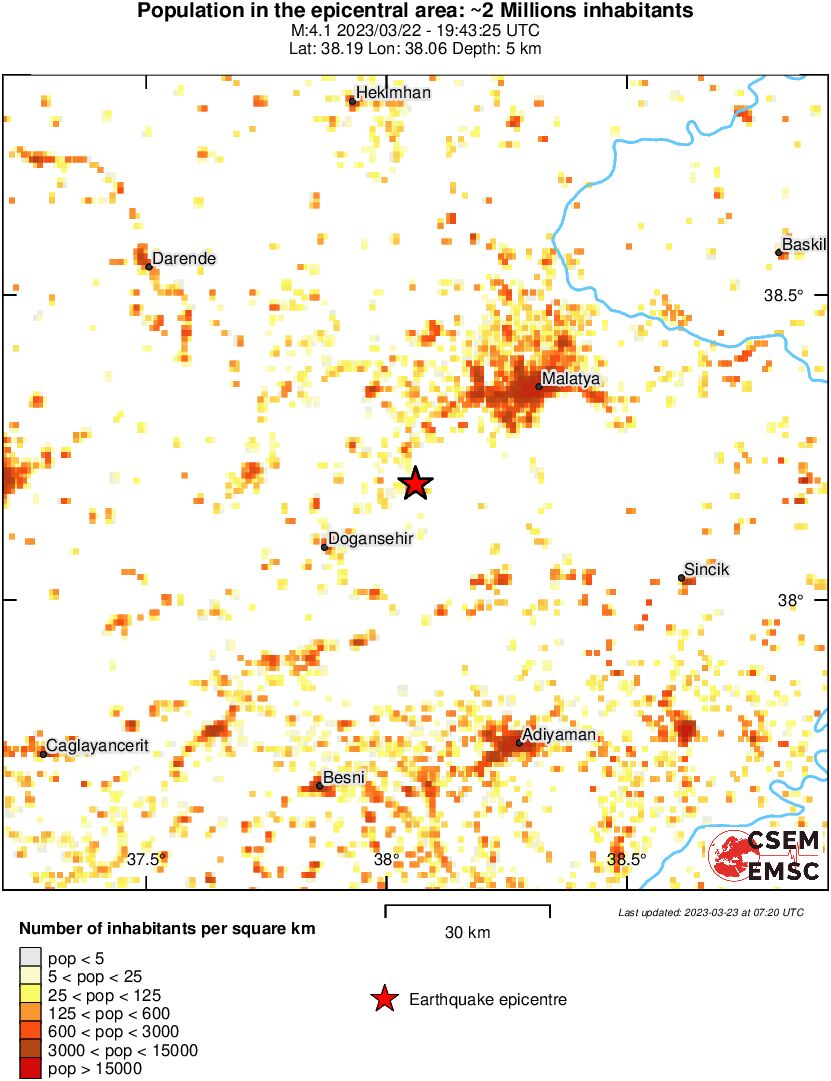 population