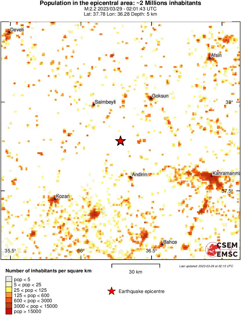 population
