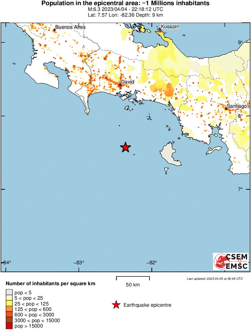 population
