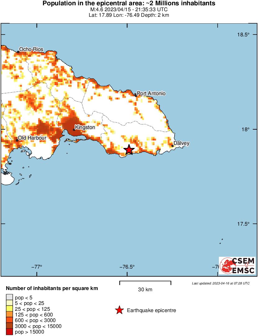 population