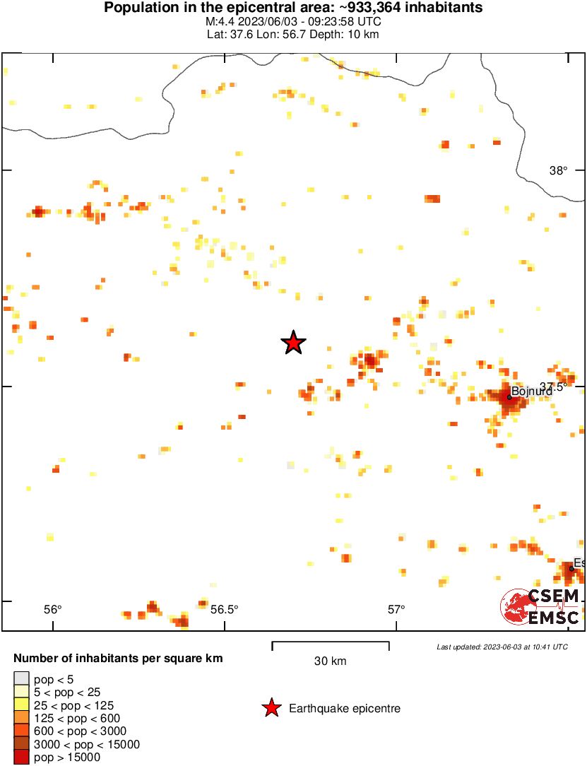 population