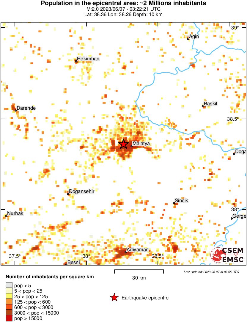 population