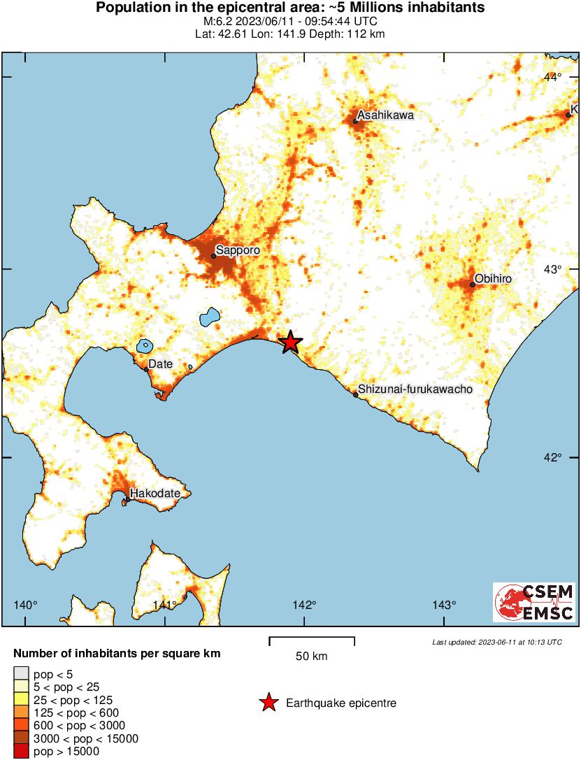 population