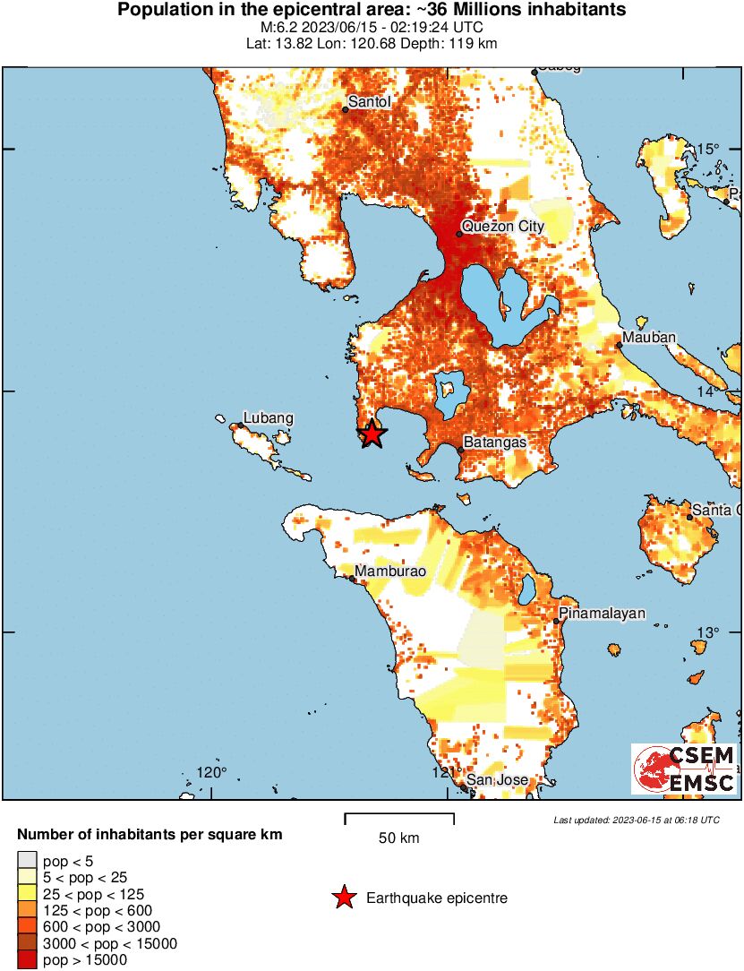 population