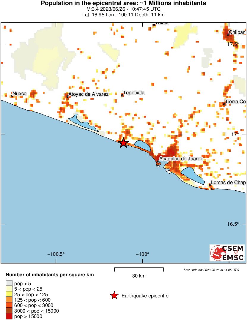 population