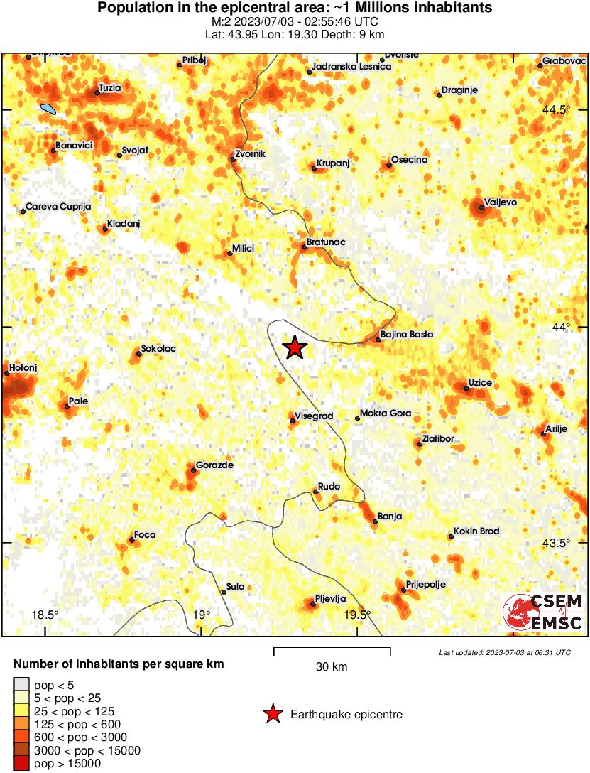 population