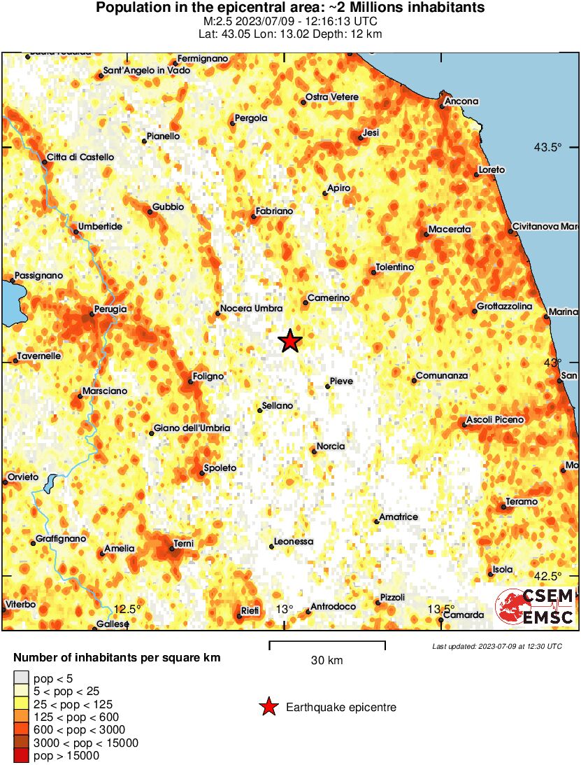 population