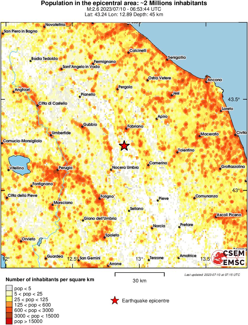 population