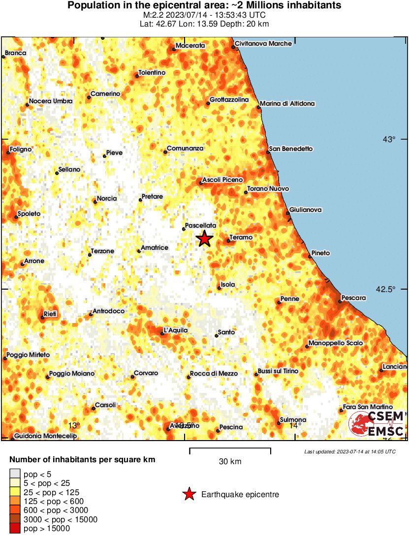 population