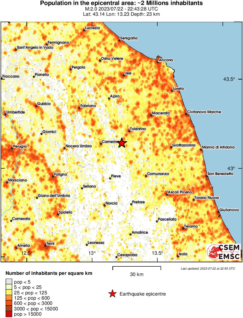 population