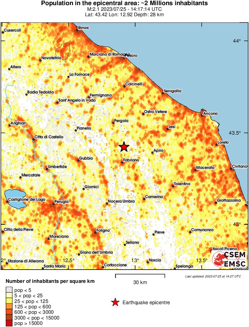 population