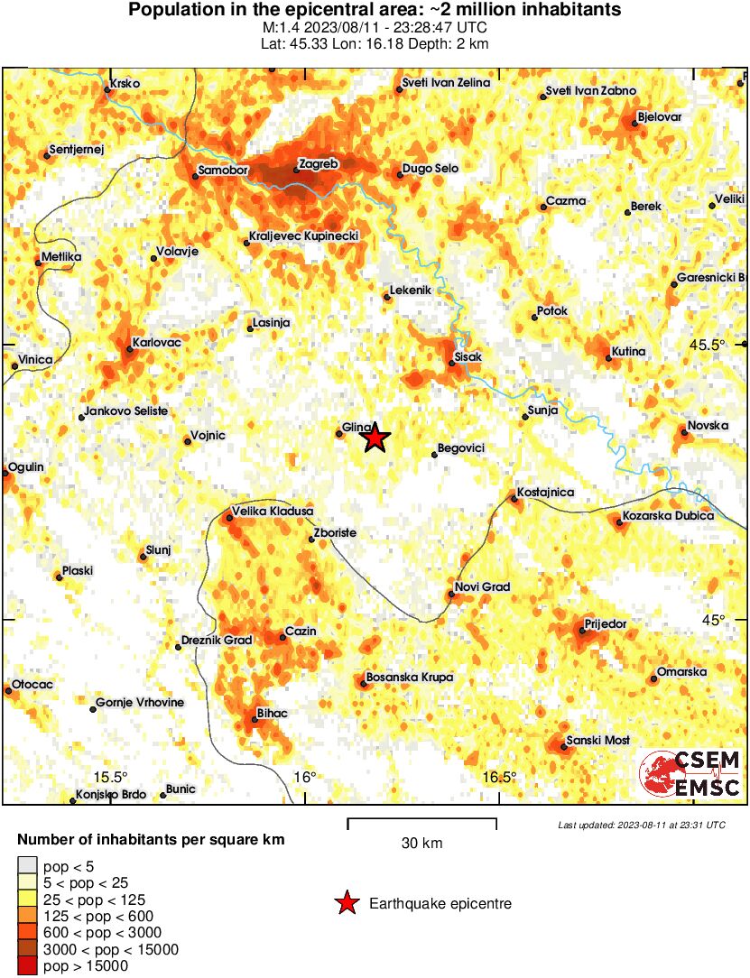 population