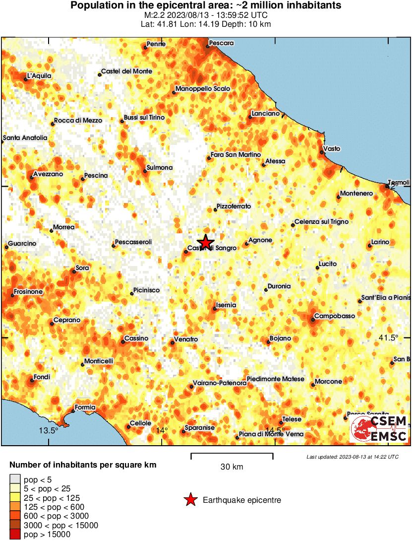 population