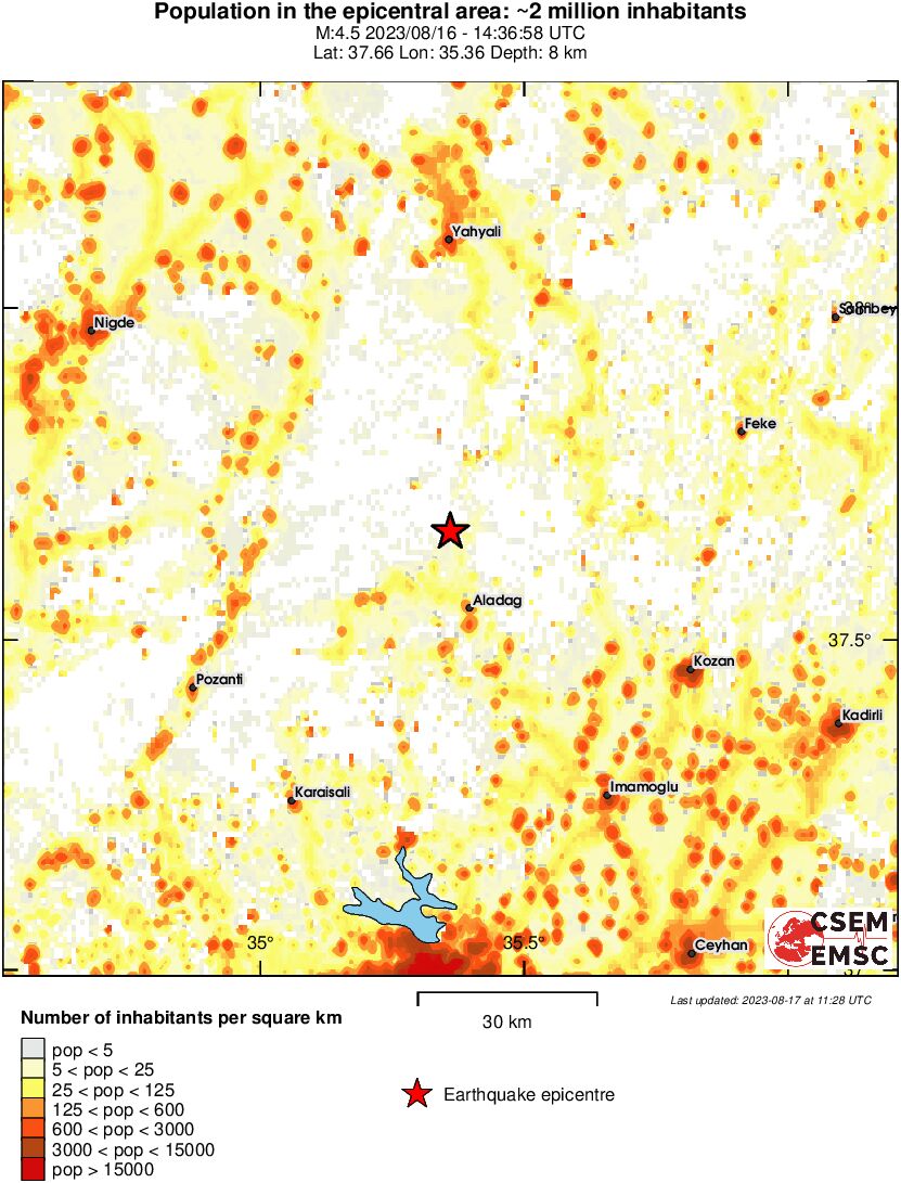 population