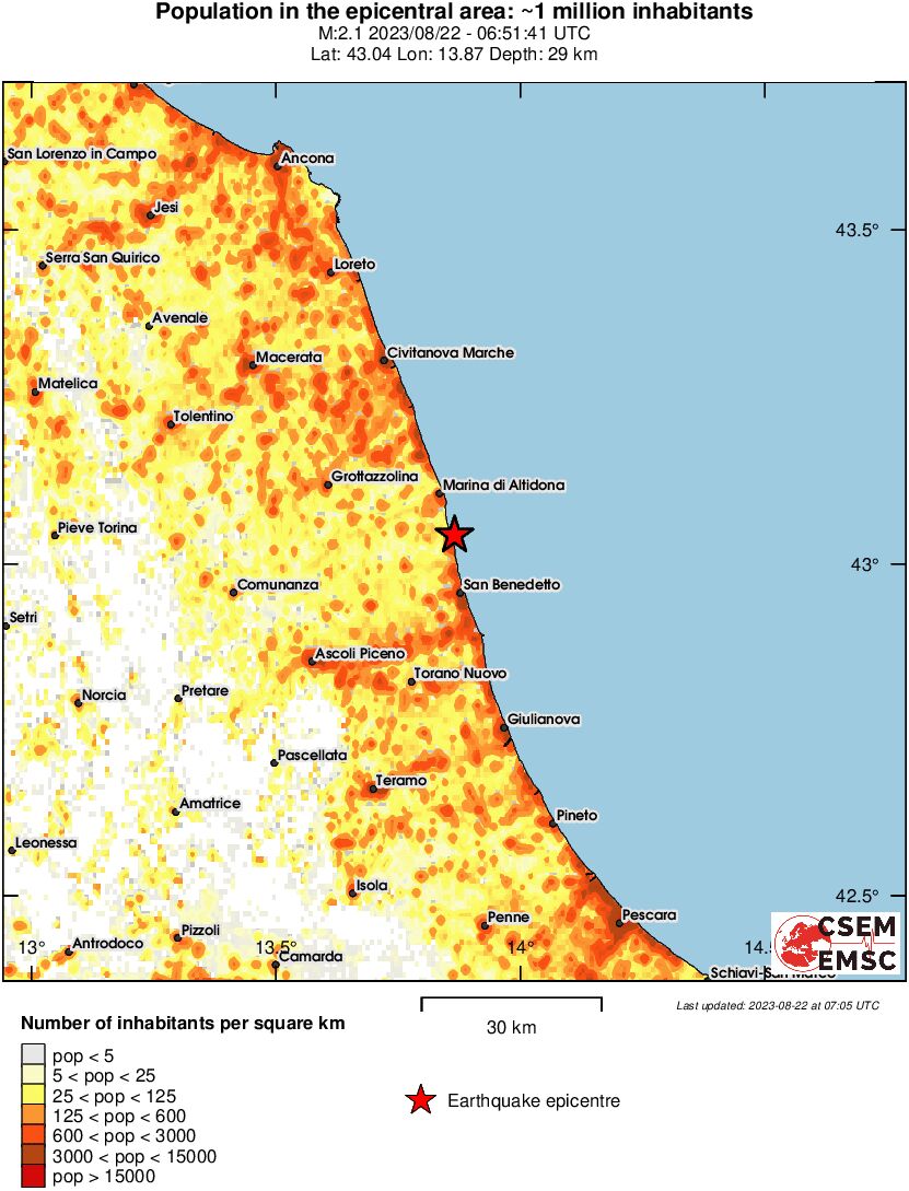 population