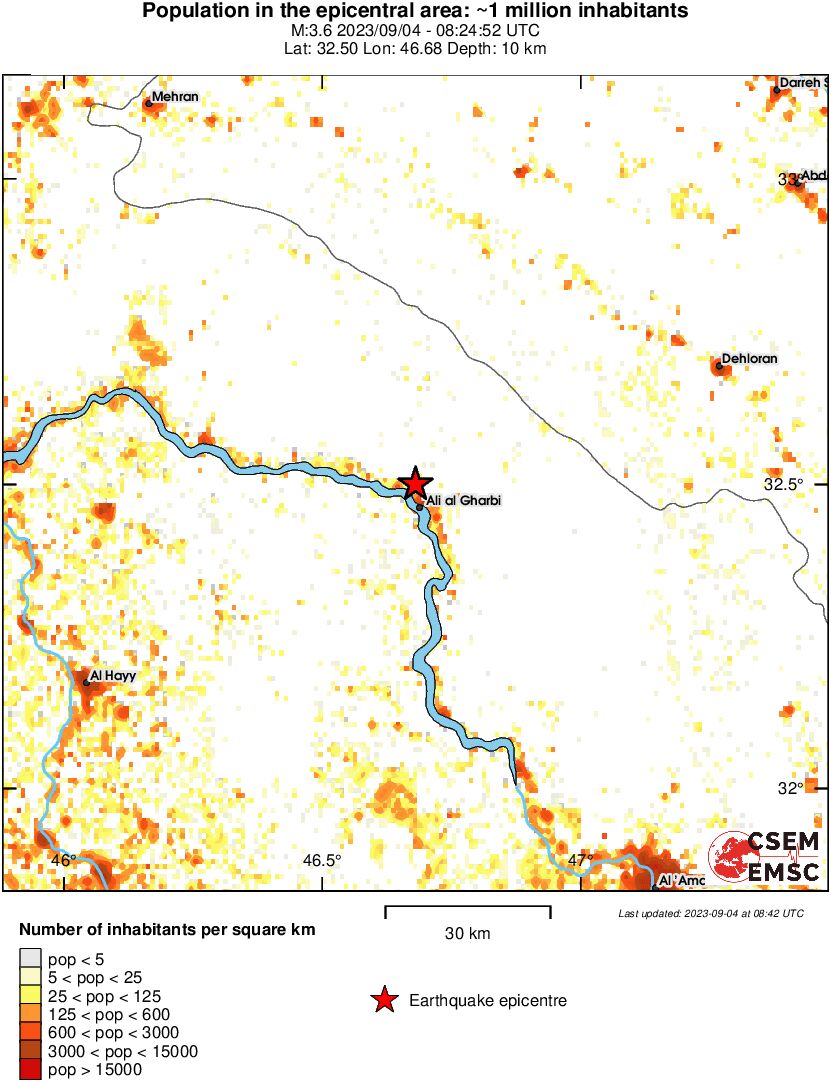 population