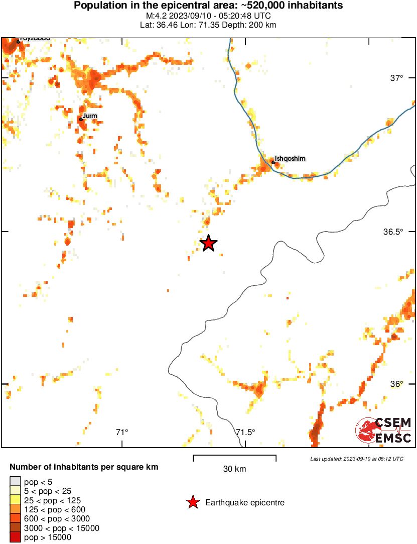 population